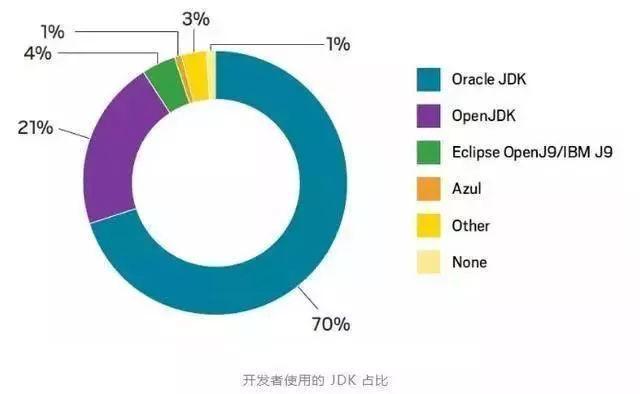 2019年Java前景堪憂？看看大數(shù)據(jù)怎么說