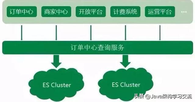 MySQL用得好好的，為什么要轉(zhuǎn)ES?