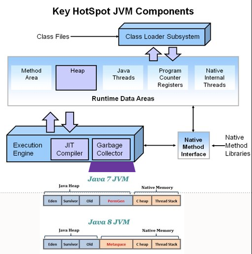 Java 微服務能像 Go 一樣快嗎？